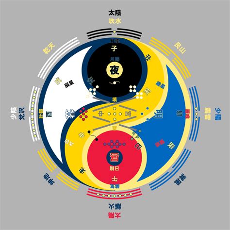 太極五行|陰陽五行説 – 陰陽道・五行説をわかりやすく解説【図。